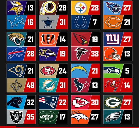 r nfl|@NFL .